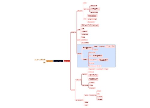 超越整体性学习思维导图