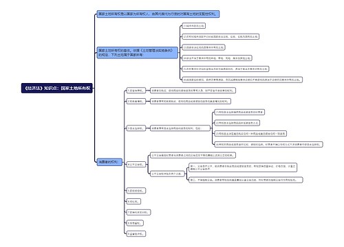 《经济法》知识点：国家土地所有权