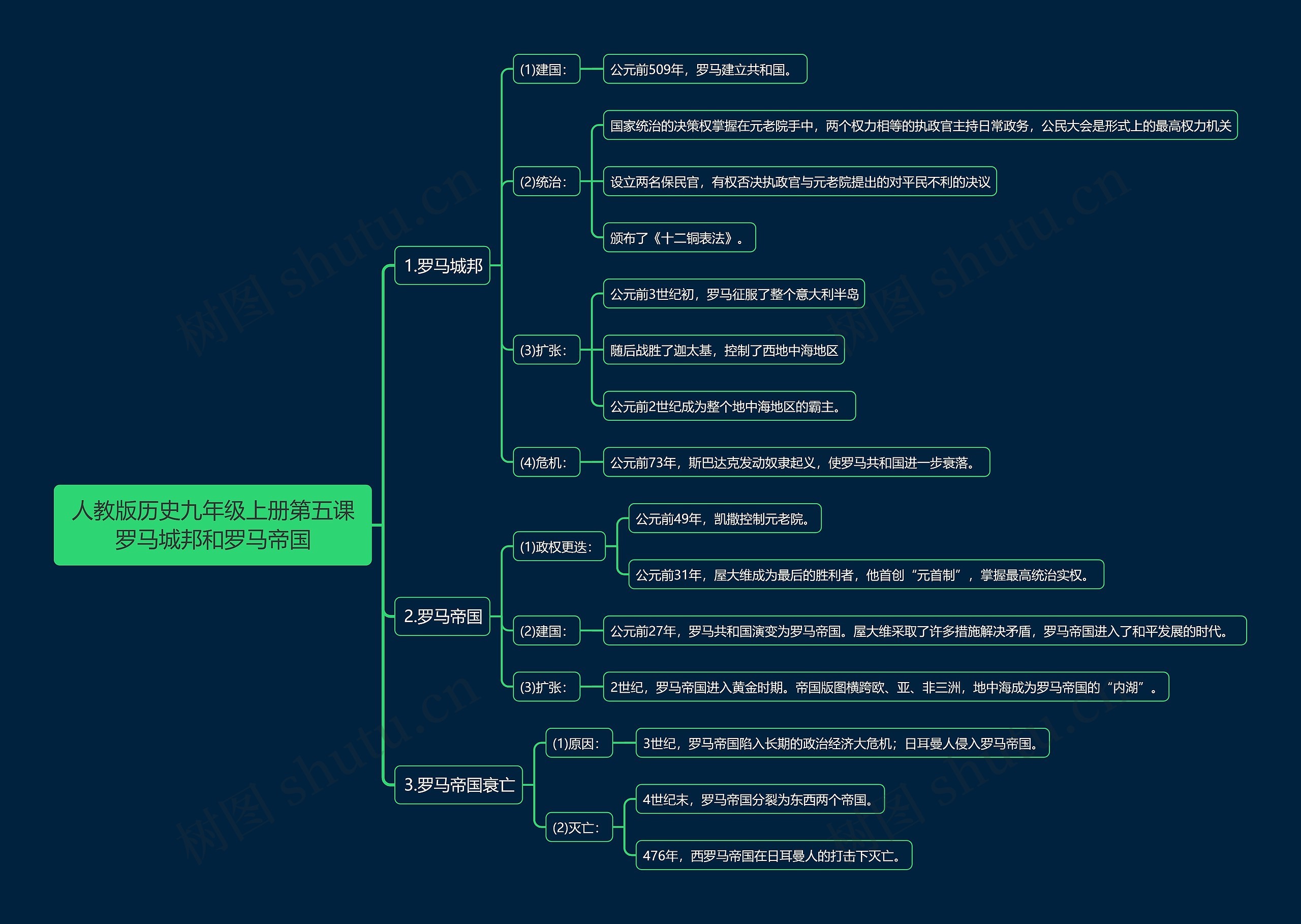 人教版历史九年级上册第五课罗马城邦和罗马帝国思维导图