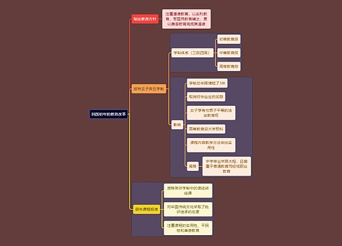 教资考试民国改革知识点思维导图