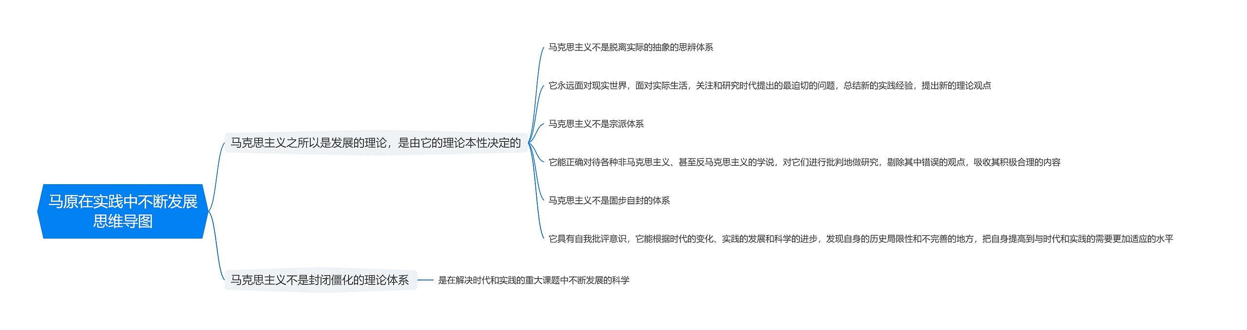 马原在实践中不断发展思维导图