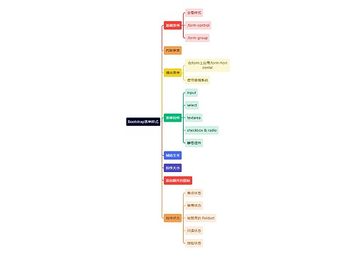 计算机知识Bootstrap表单样式思维导图