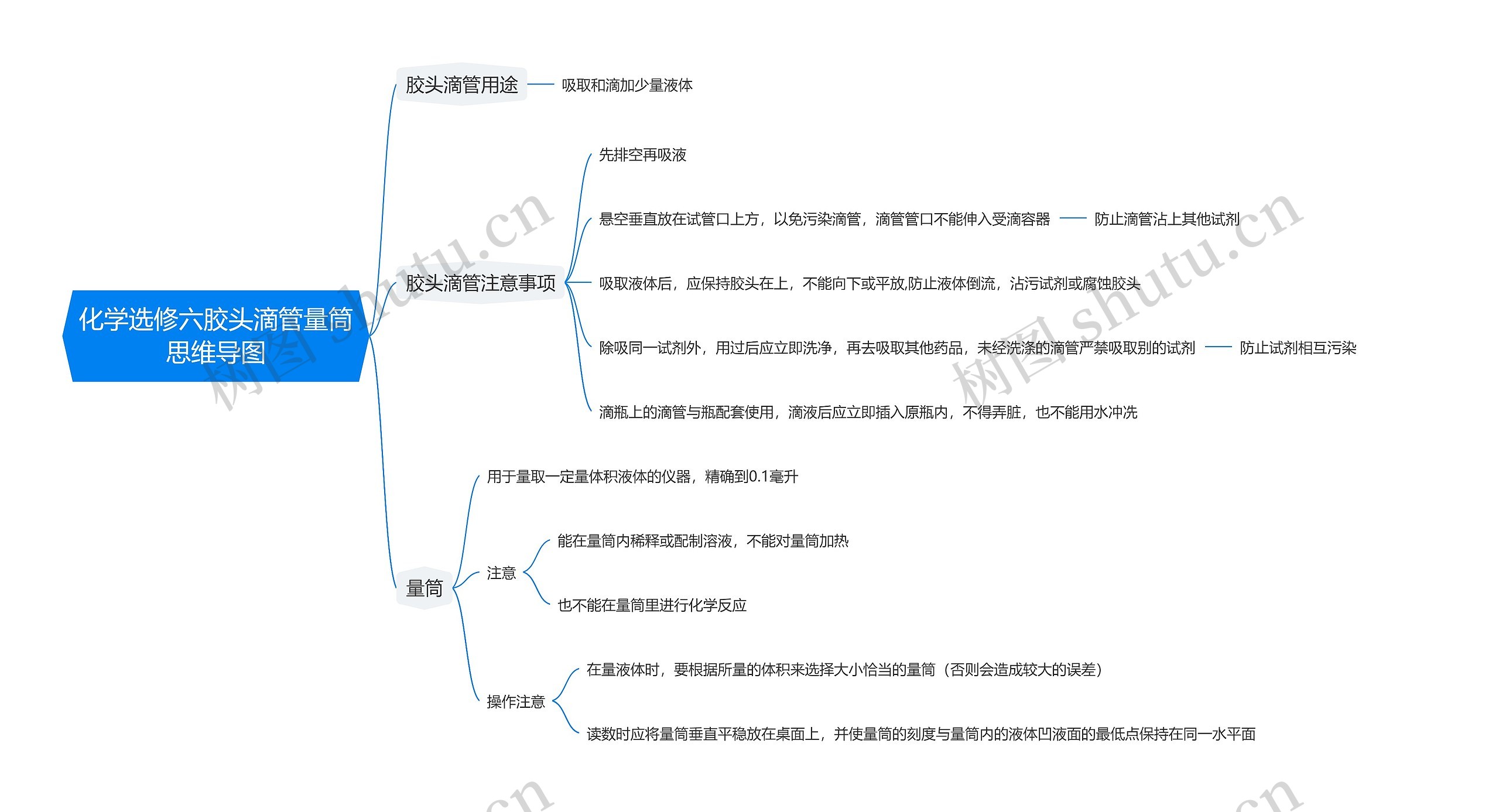 化学选修六胶头滴管量筒思维导图