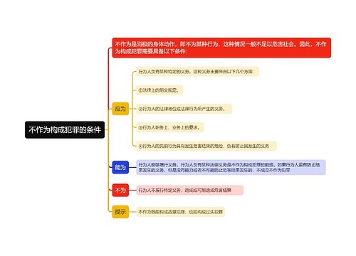 不作为构成犯罪的条件思维导图