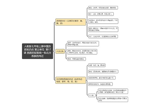 人教版七年级上册中国历史知识点 第三单元  第17课 西晋的短暂统一和北方各族的内迁