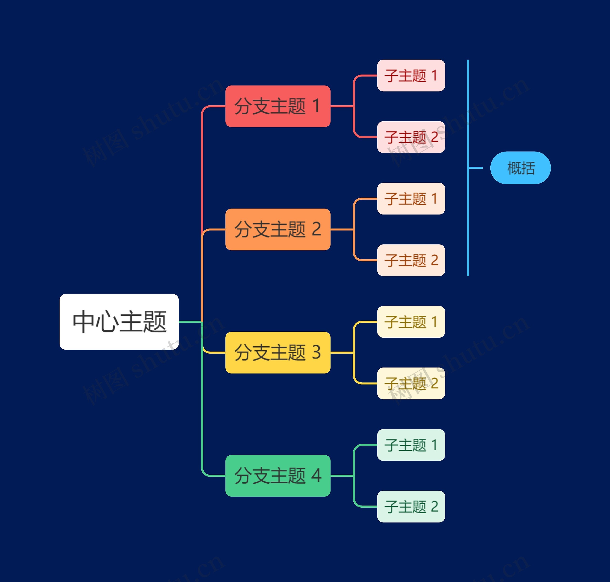 暗夜蓝底彩虹色向右逻辑图主题模板