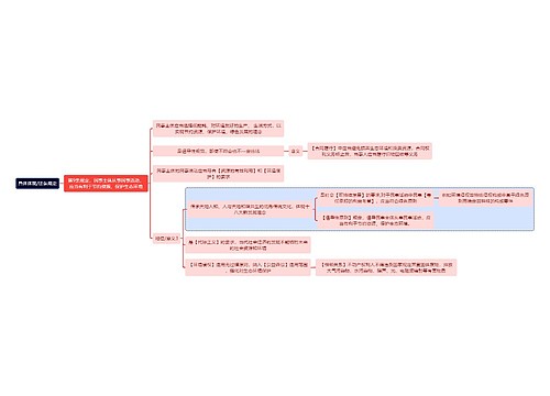 法学知识具体体现/法条规定思维导图