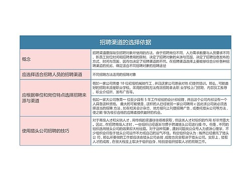 人力资源  招聘渠道的选择依据思维导图