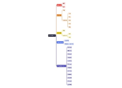 精气血津液失常思维导图