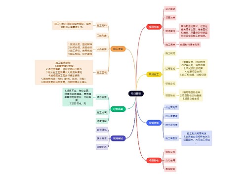 项目管理思维导图