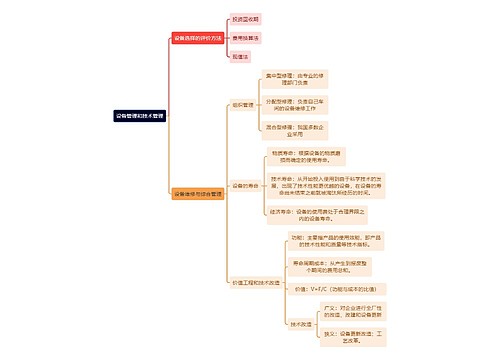 人力资源管理学知识设备管理和技术管理思维导图