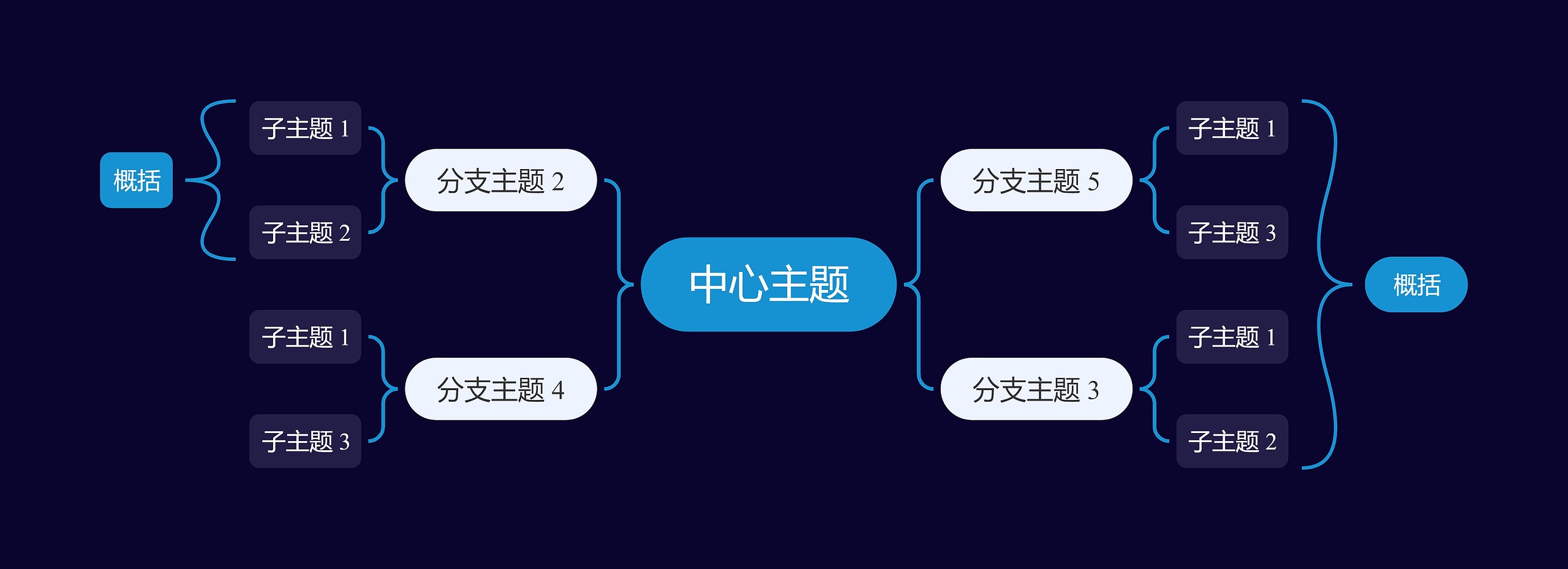 暗夜蓝双向括号图主题思维导图