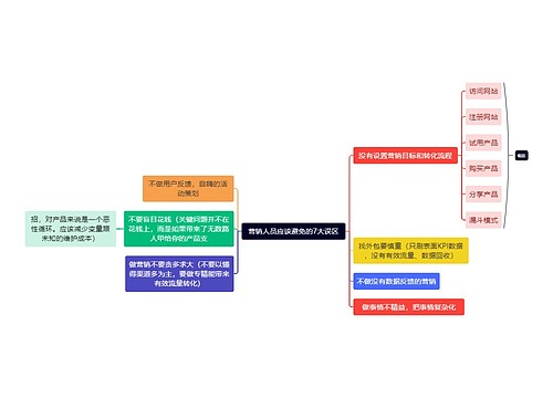 职业技能营销人员应该避免的7大误区思维导图