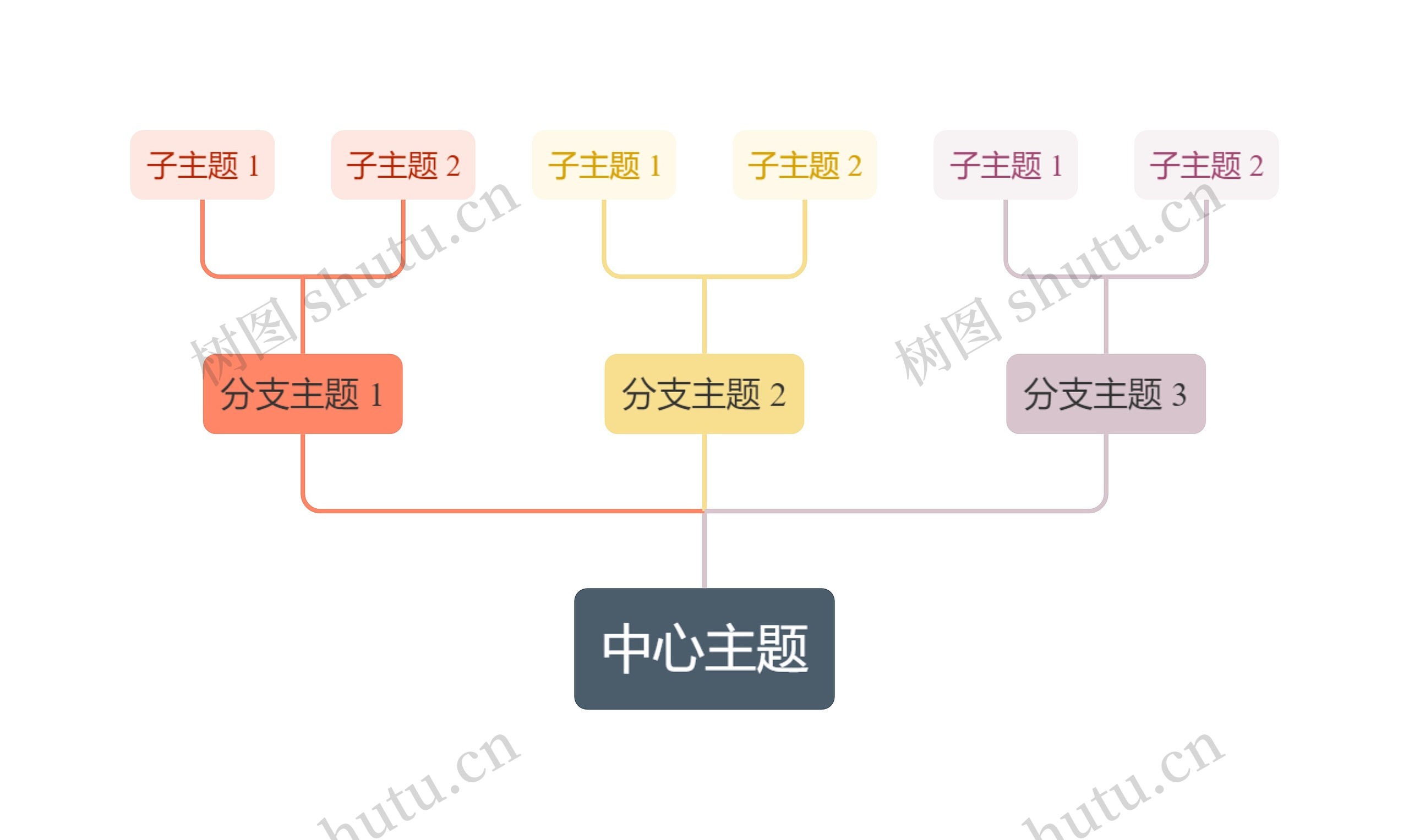 莫兰迪彩虹向上树形图主题思维导图