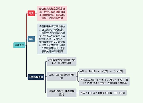 计算机知识分块查找思维导图