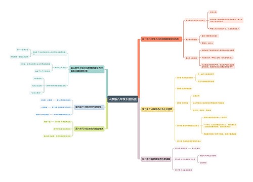 人教版八年级下册历史