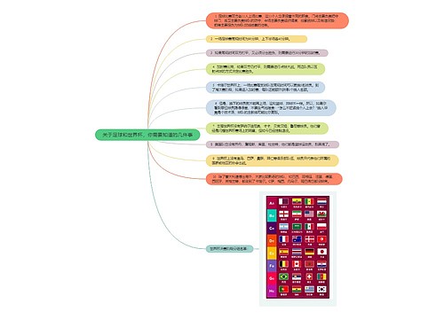关于足球和世界杯，你需要知道的几件事