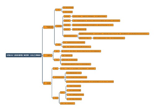 中级会计《财务管理》第四章：衍生工具筹资思维导图