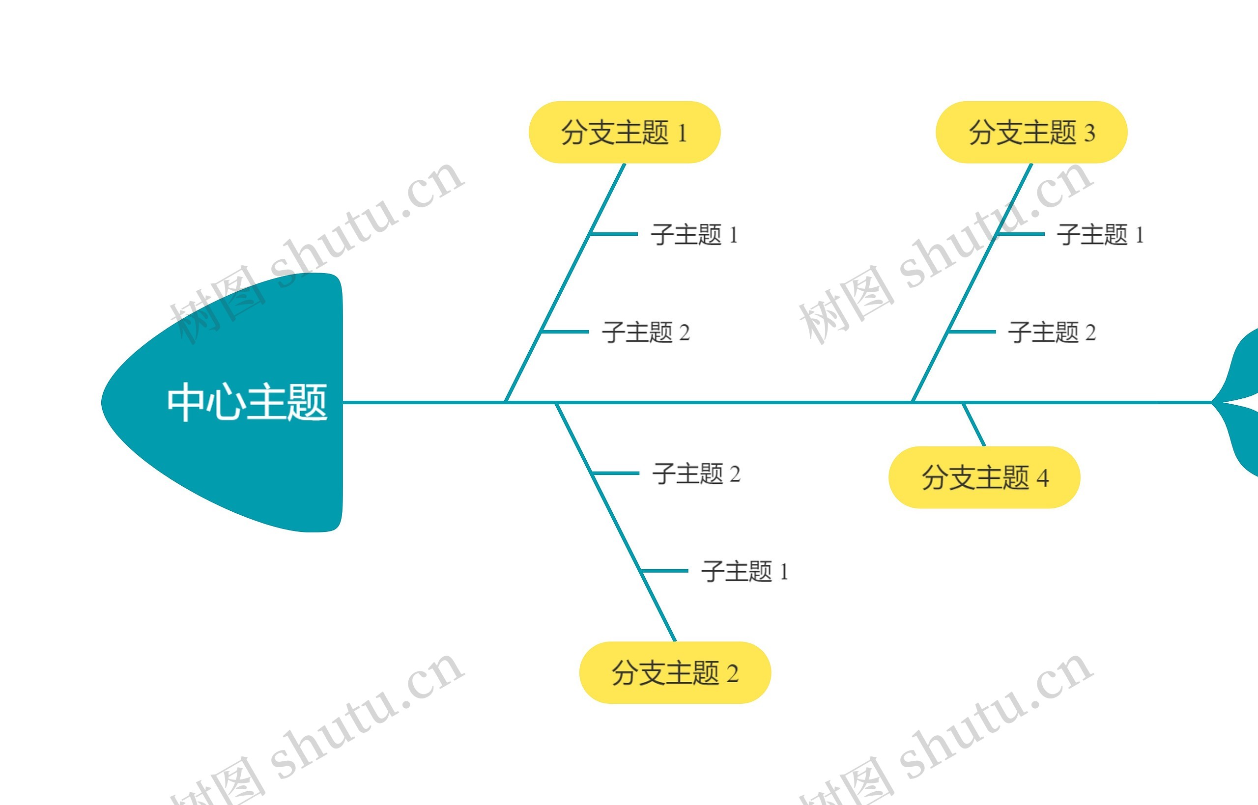 马卡龙黄绿色鱼骨图思维导图