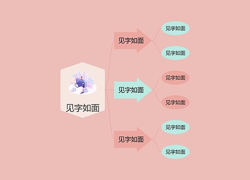 见字如面主题思维导图