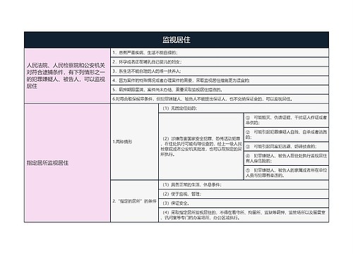 监视居住的思维导图