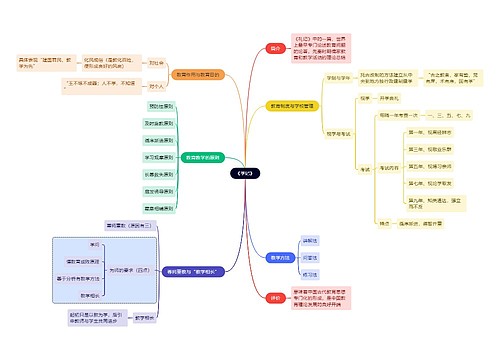 国家教资考试知识点《学记》思维导图