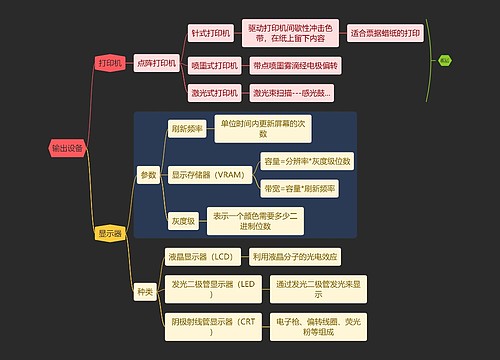 国二计算机考试输出设备知识点思维导图