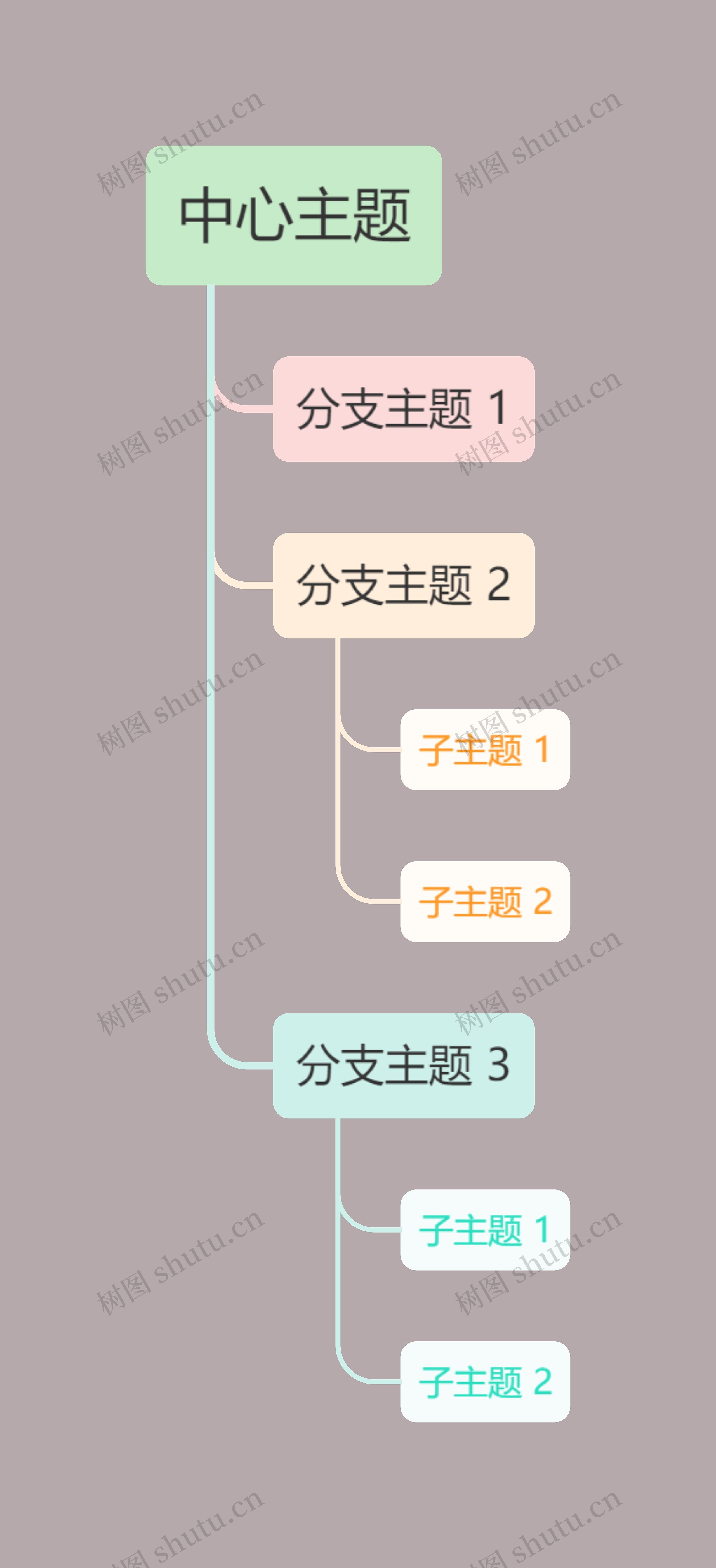 莫兰迪马卡龙色系简约中心主题树形图