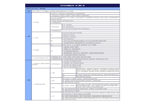 高中政治部编版必修一第三课第二框