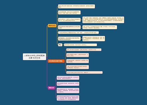 人教版七年级上册地理|第五章 知识总结