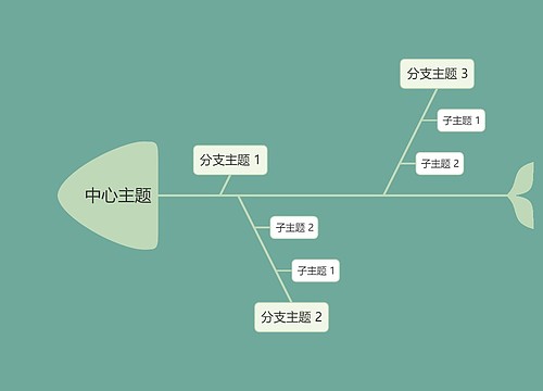 小清新简约 中心主题鱼骨图