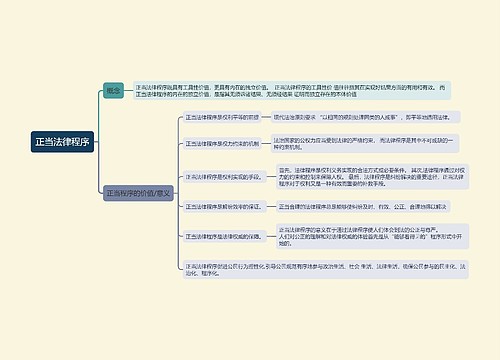 ﻿正当法律程序思维导图