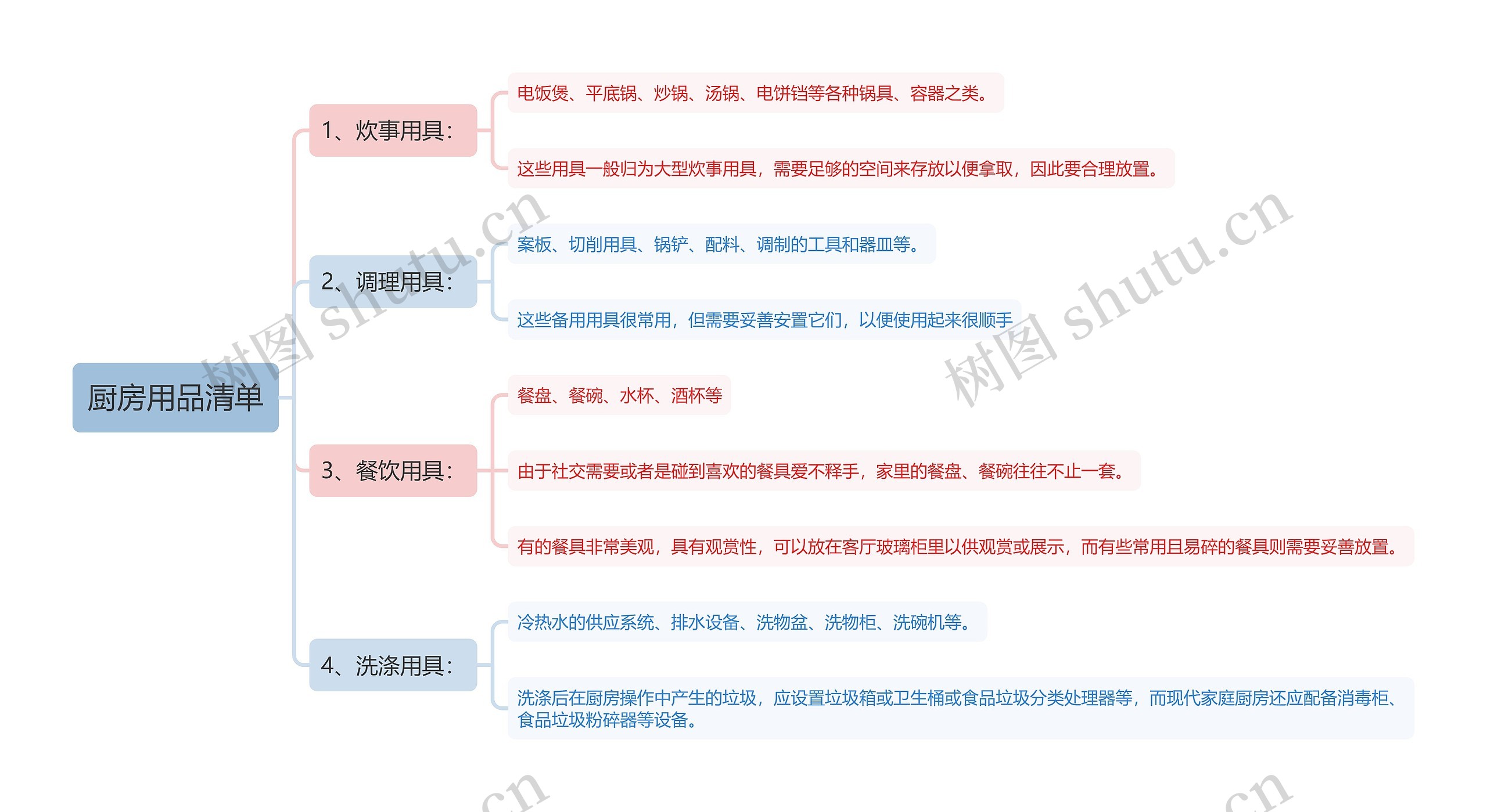 厨房用品清单