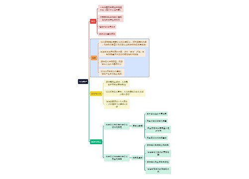 法学知识法治概述思维导图
