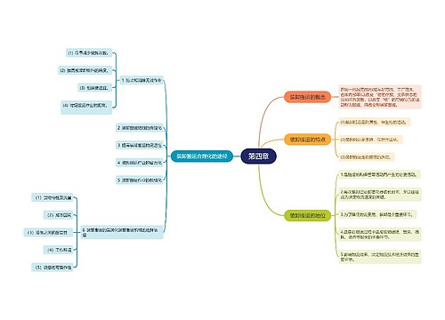 物流专业知识﻿第四章的思维导图