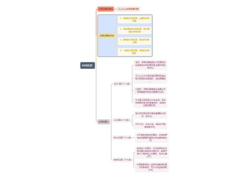 法学知识共同犯罪思维导图