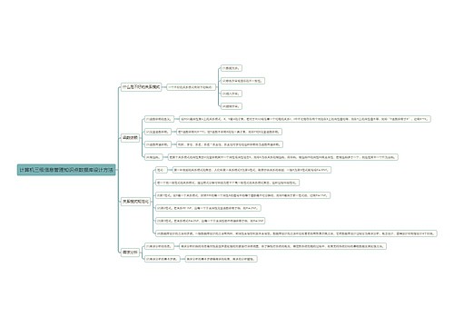 计算机三级信息管理知识点数据库设计方法