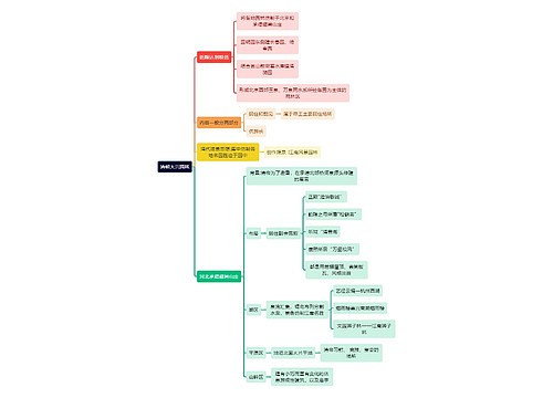 建筑学知识清朝大兴园林思维导图