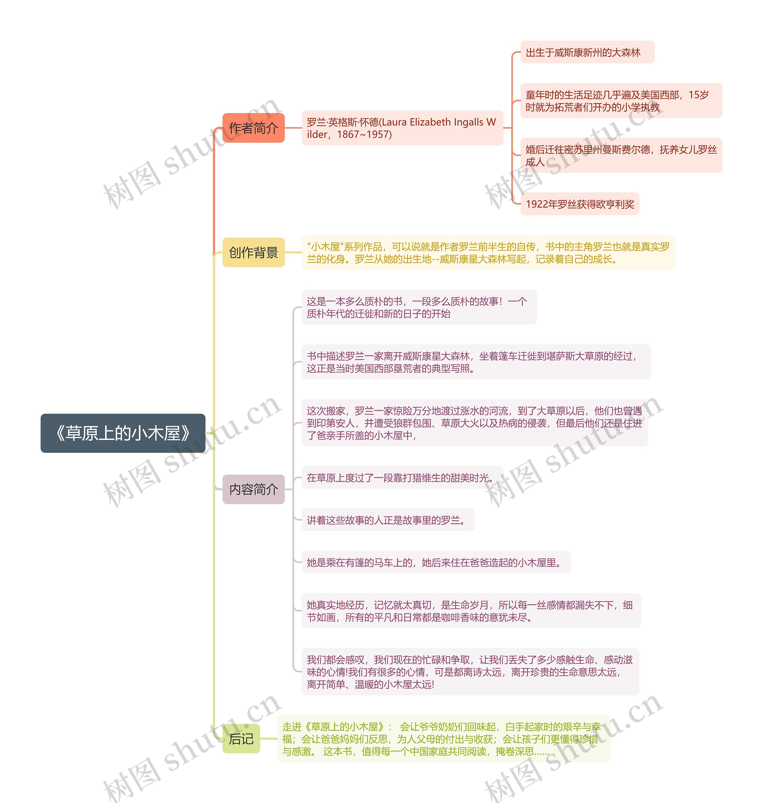 《草原上的小木屋》思维导图
