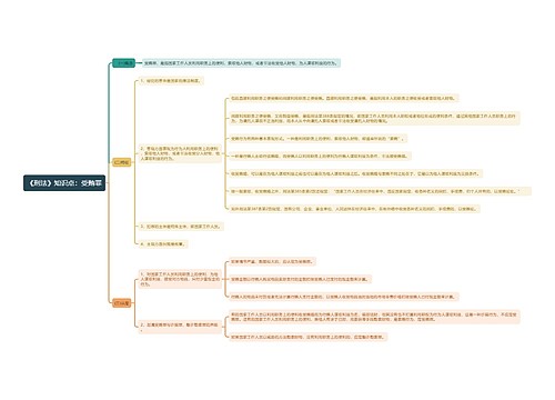 《刑法》知识点:受贿罪思维导图