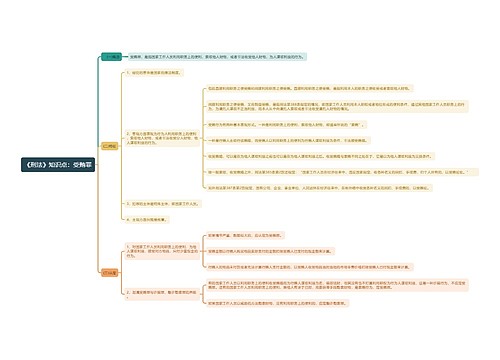 《刑法》知识点：受贿罪思维导图