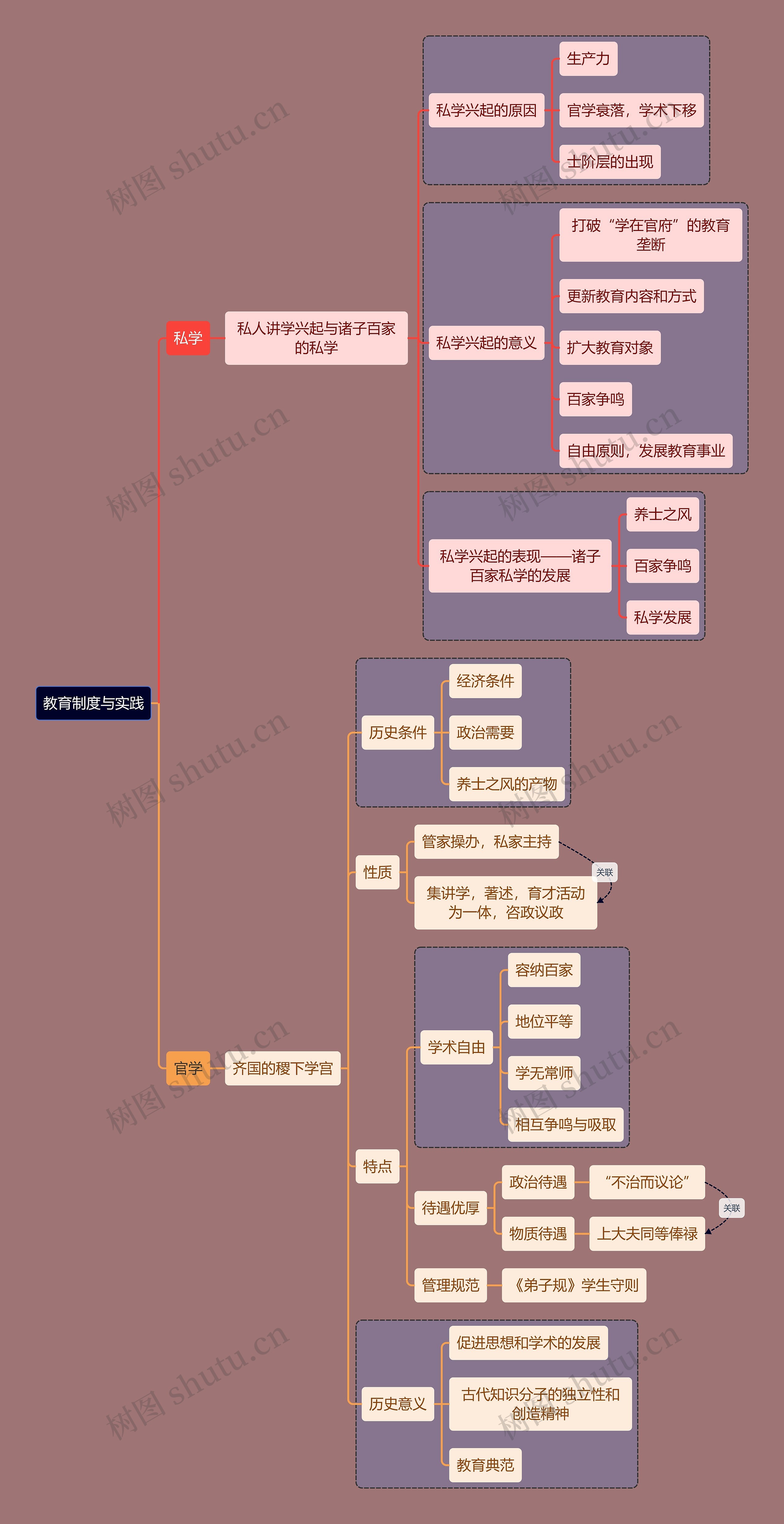 教资考试制度实践知识点思维导图