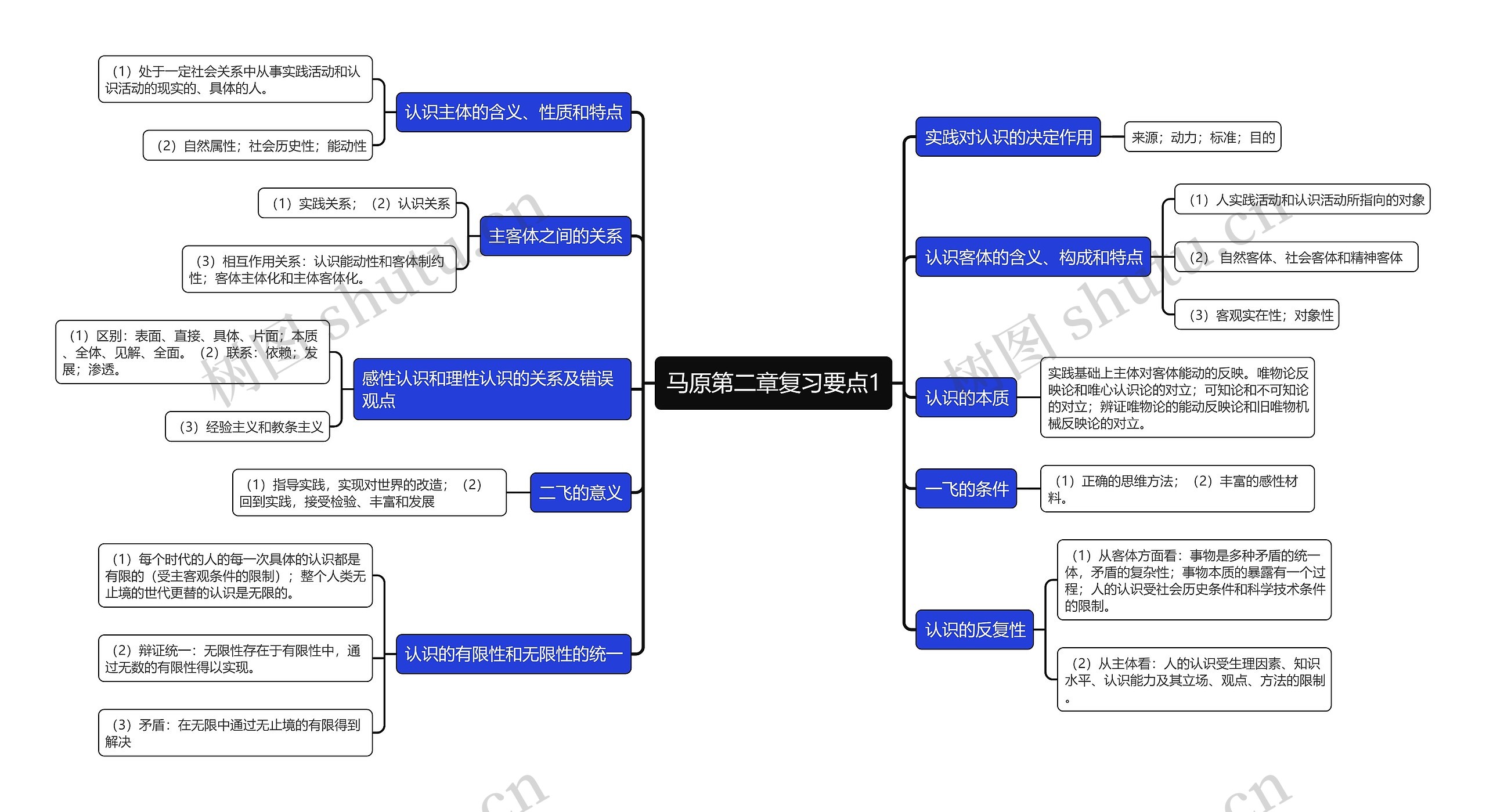 马原第二章复习要点1