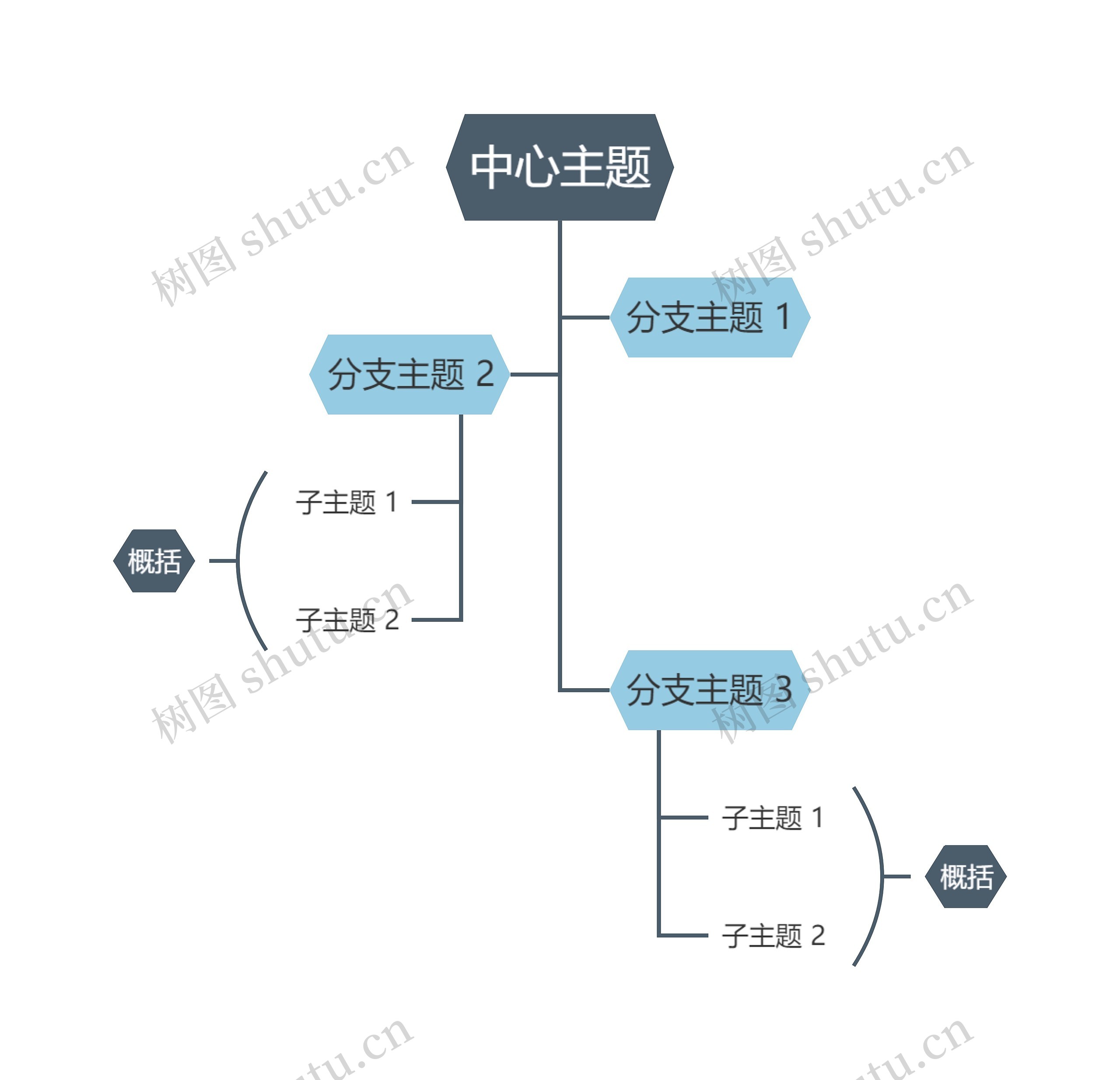 莫兰迪低调蓝色树形图主题思维导图