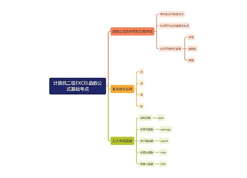 计算机二级EXCEL函数公式基础考点思维导图