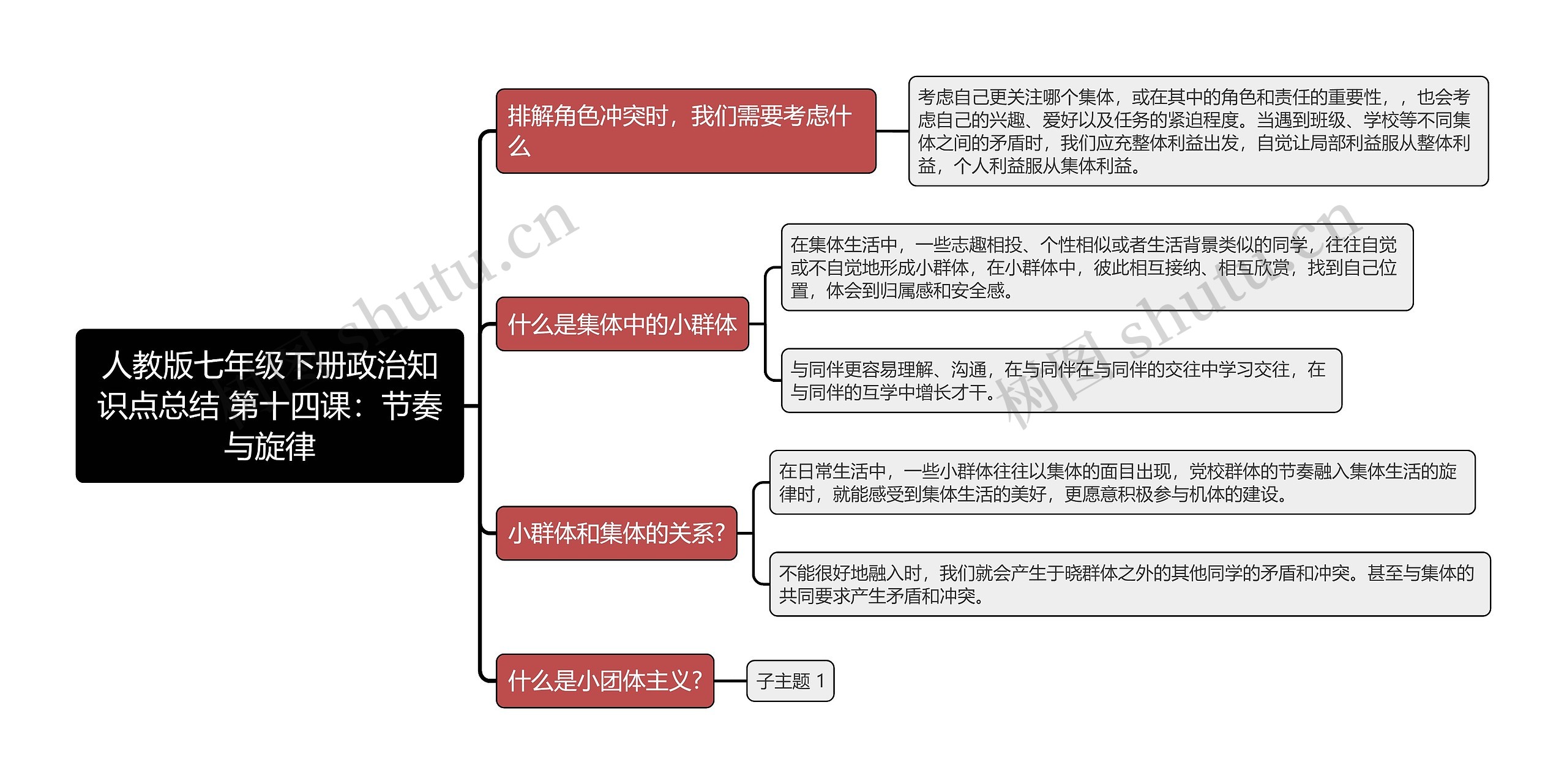 人教版七年级下册政治知识点总结 第十四课：节奏与旋律