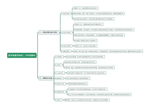 医学检验学知识：大叶性肺炎思维导图