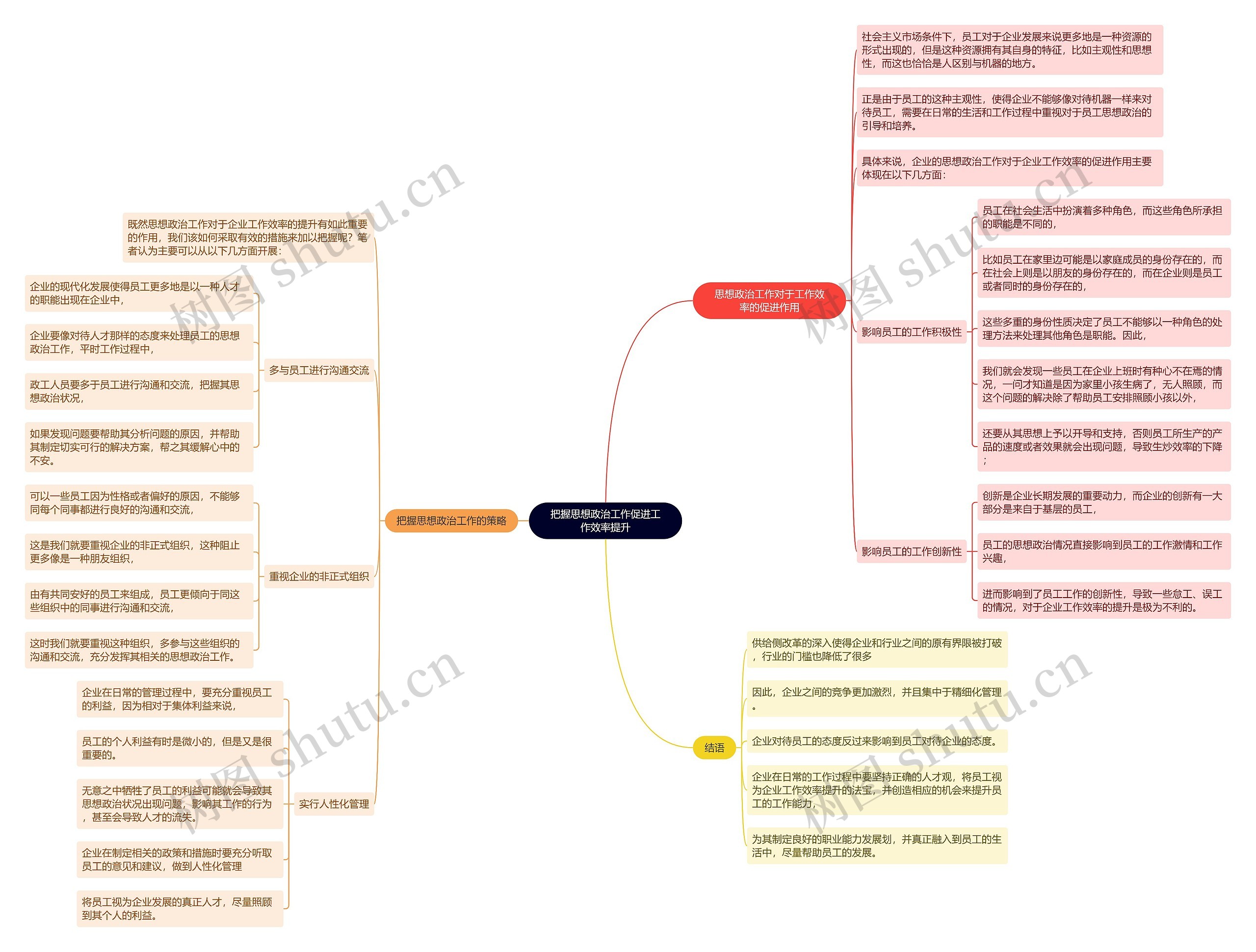 把握思想政治工作促进工作效率提升思维导图高清图 把握思想政治工作促进工作效率提升思维导图