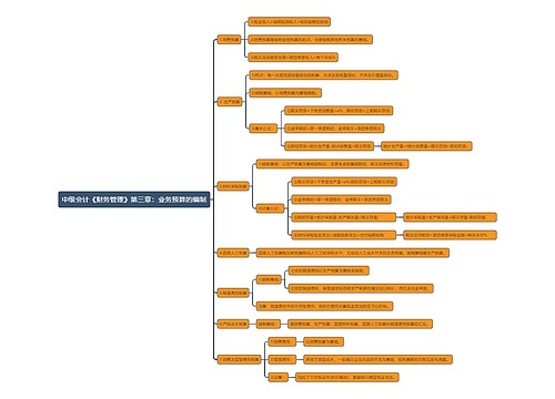 中级会计《财务管理》第三章：业务预算的编制