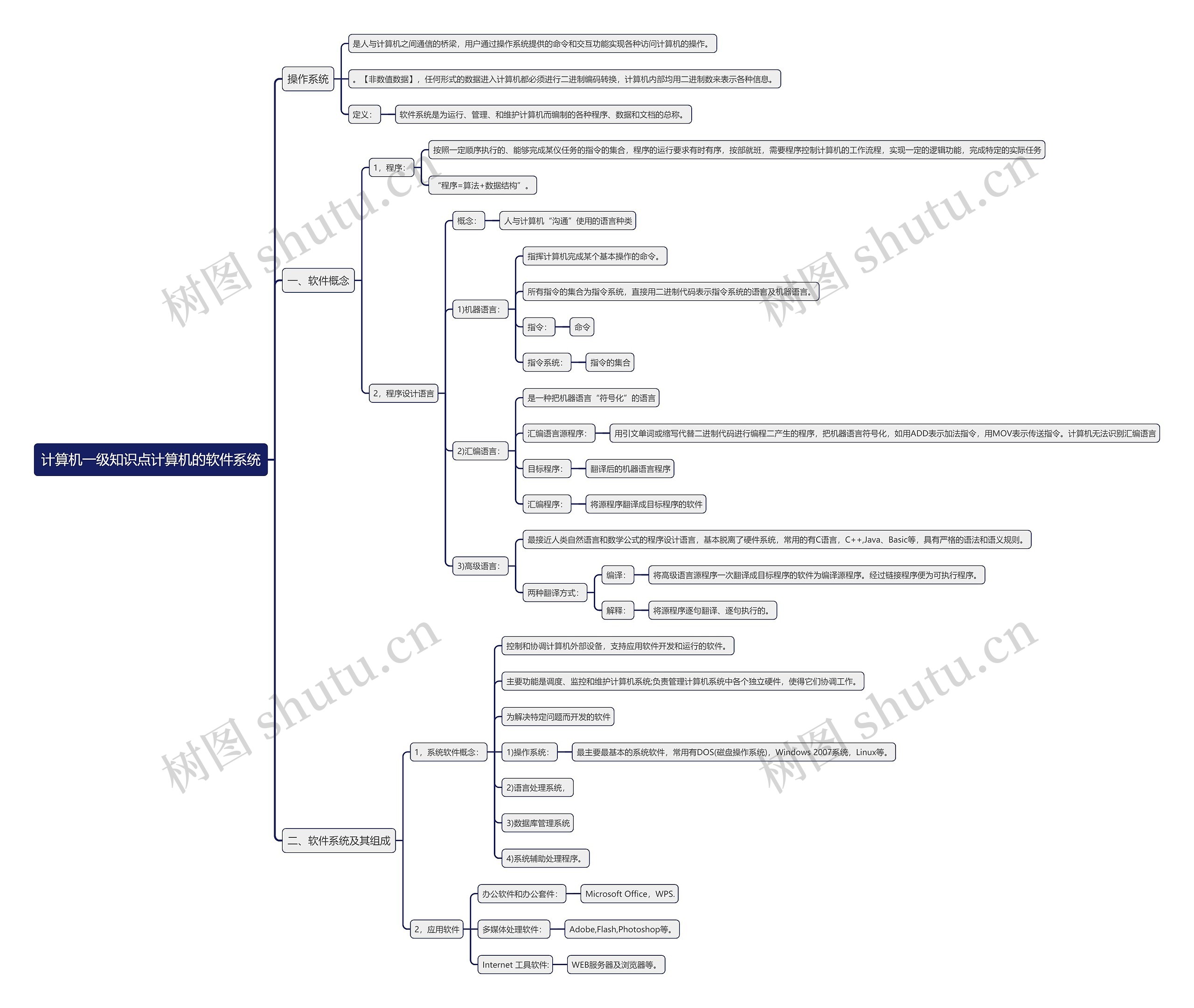 计算机一级知识点计算机的软件系统思维导图